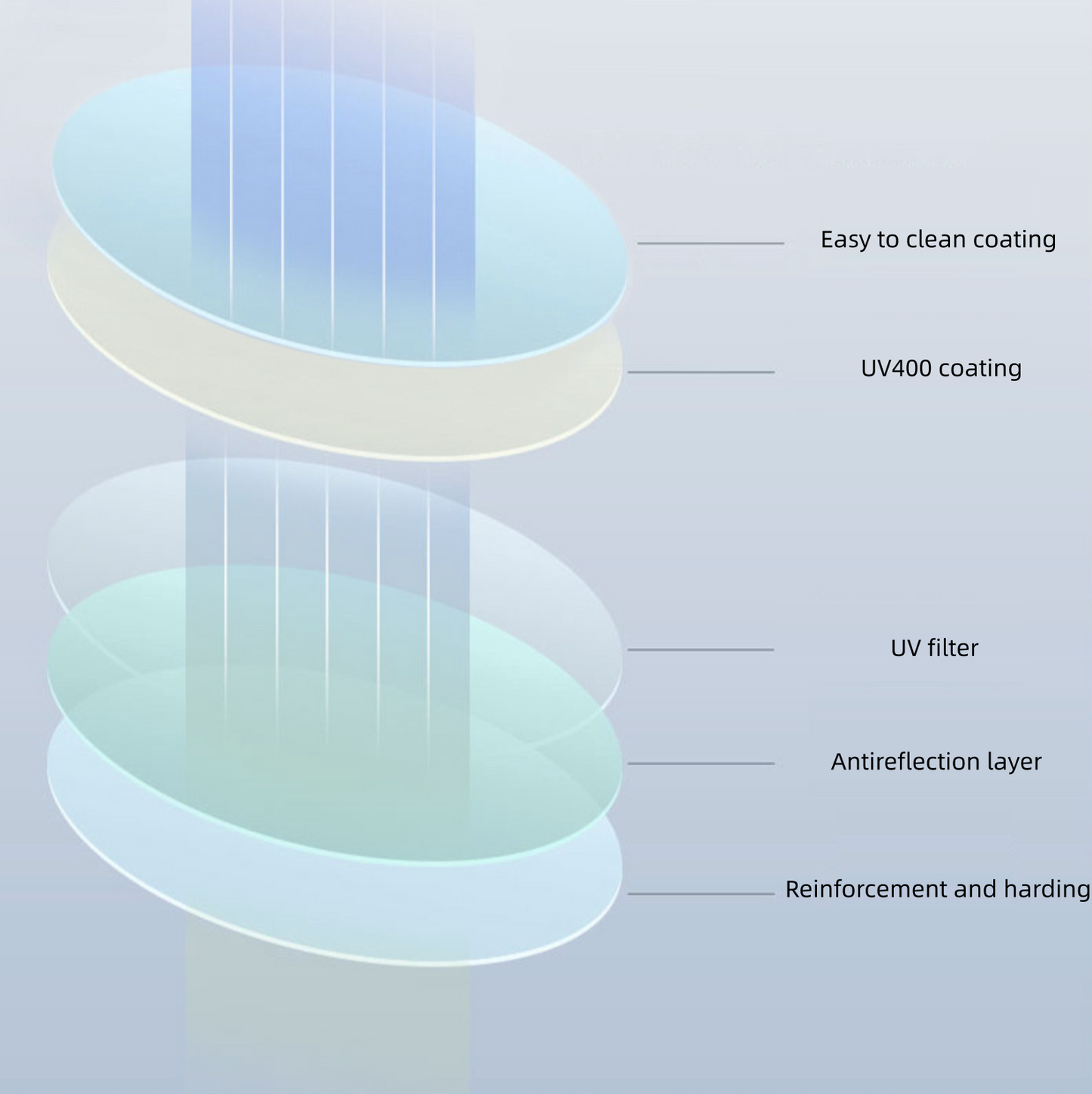 Vision™ - Tint Adjustable Smart Sunglasses